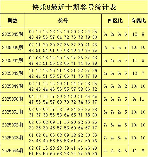 安福相册 055期赵海迪爽快8预测奖号：号码奇偶分析