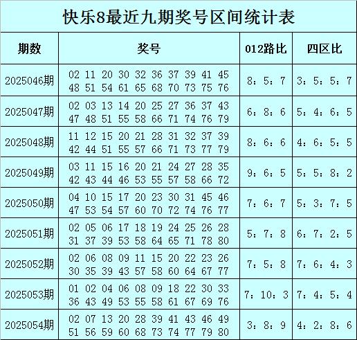 安福相册 055期何尚怡悦8预测奖号：012路比分析
