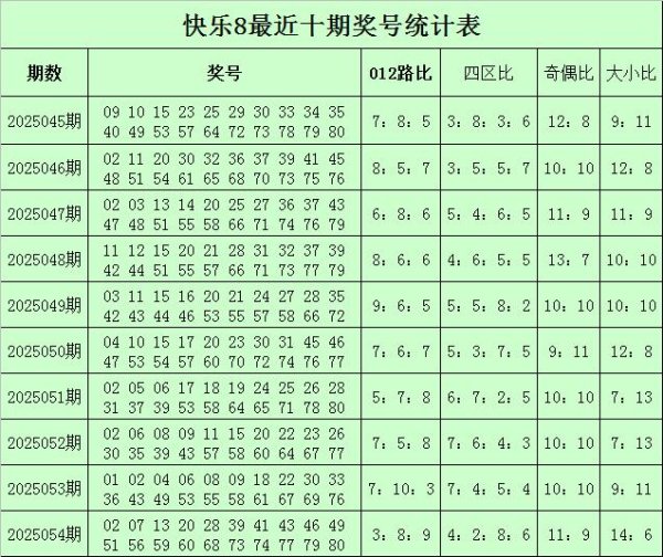莆田安福相册 055期苏明兴隆8揣摸奖号：012路分析