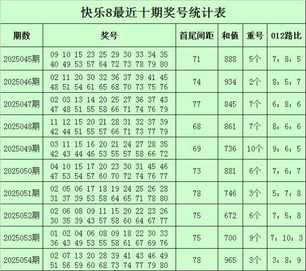 莆田安福相册 055期庄德繁华8预测奖号：重号分析