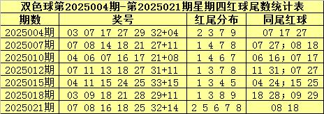 莆田安福相册 024期金年顺双色球瞻望奖号：第五六位红尾分析