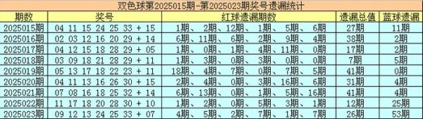 莆田安福相册 024期黄桃双色球展望奖号：温码红球分析