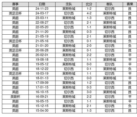 安福相册 中国足球彩票25037期输赢游戏14场交战记载