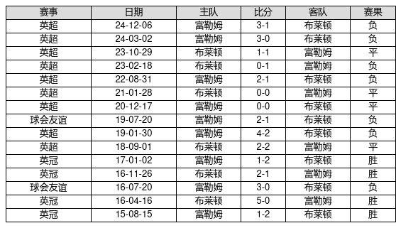 莆田安福相册 中国足球彩票25036期赢输游戏14场交战记载
