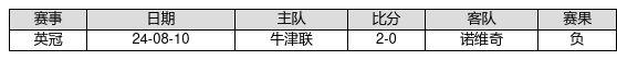 莆田安福相册 中国足球彩票25035期输赢游戏14场交战纪录