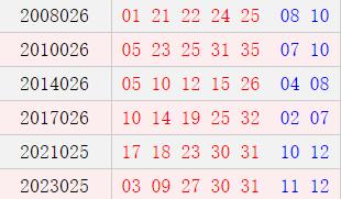 莆田安福家园 历史上的今天-大乐透3月8日开奖号码汇总