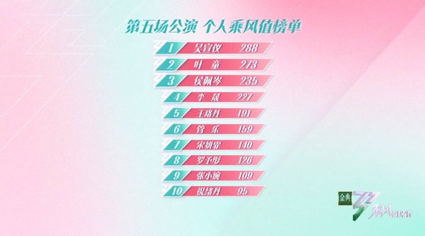 安福相册 奏效闯入乘风2025总决赛！陈德容从群嘲到众吹法螺碑逆袭