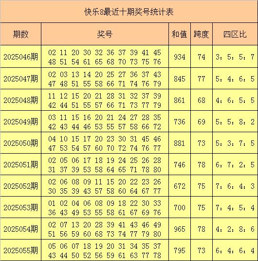 莆田安福家园 056期玉帛高慢8预测奖号：龙头凤尾推选