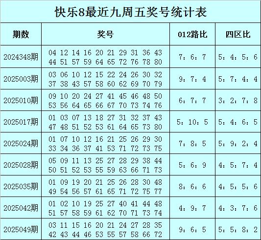 莆田安福家园 056期陈华同意8掂量奖号：012路比参考