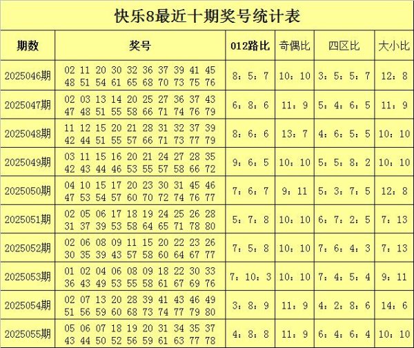莆田安福家园 056期淘气清闲8展望奖号：杀八码推选