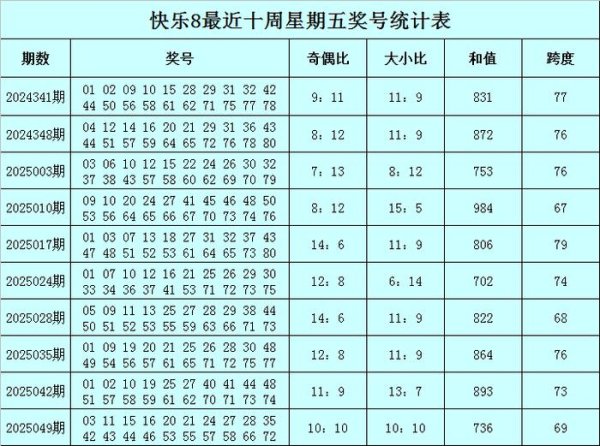 安福相册 056期东风破中意8预测奖号：连码分析