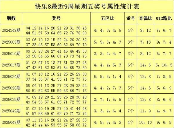 莆田安福相册 056期胖沙门现象8预测奖号：五区比参考