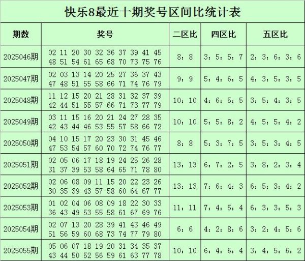 莆田安福家园 056期钱哥自大8预测奖号：龙头凤尾保举