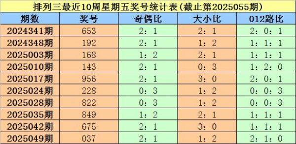 莆田安福相册 056期大鹏罗列三预测奖号：重号分析
