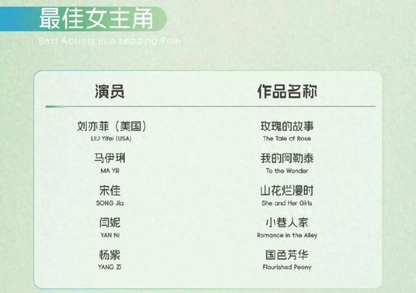 安福相册 白玉兰视后“物化之组”！杨紫会陪跑，闫妮提名破记录？