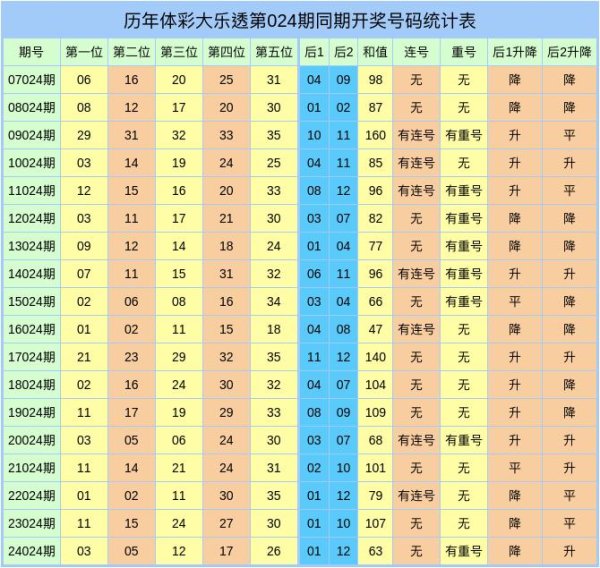 安福相册 024期潘超大乐透预测奖号：前区三胆推选