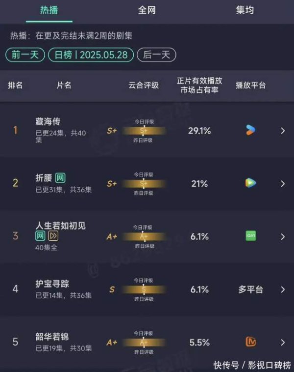 莆田安福相册 《东说念主生若如初见》中菽红到底最爱谁？春夏的实现文里有谜底