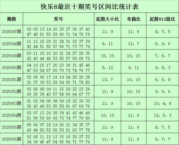 莆田安福家园 057期小王子自得8猜度奖号：大小比分析