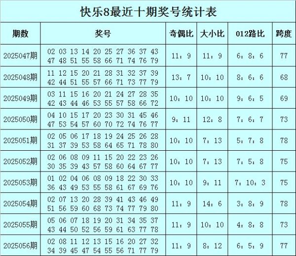 安福相册 057期袁大爷振奋8预测奖号：奇偶比推选