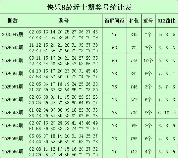 莆田安福相册 057期庄德繁盛8预测奖号：龙头凤尾推选