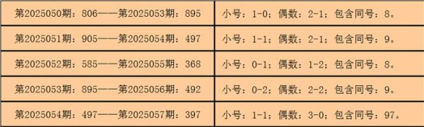 莆田安福家园 058期钱哥福彩3D估计奖号：排斥号码