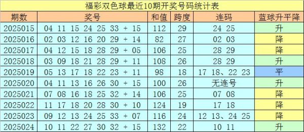 莆田安福家园 025期王天财双色球预测奖号：连码参考