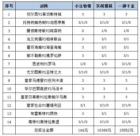 投注政策