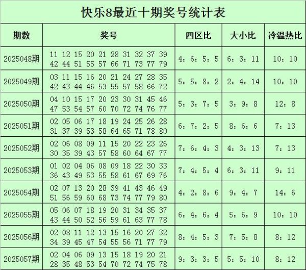 莆田安福相册 058期甜瓜餍足8预测奖号：冷温热码参考