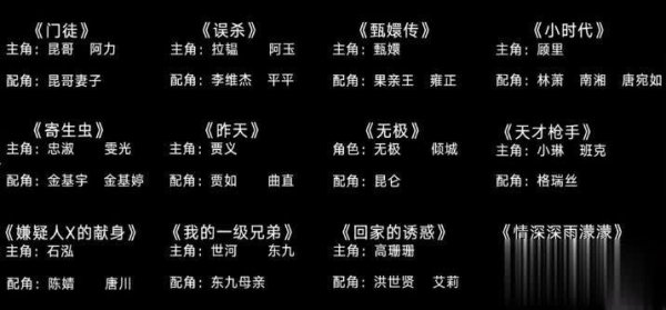 莆田安福相册 《演员请就位2》流露演员才略：王智不聪慧，倪虹洁非小纯洁