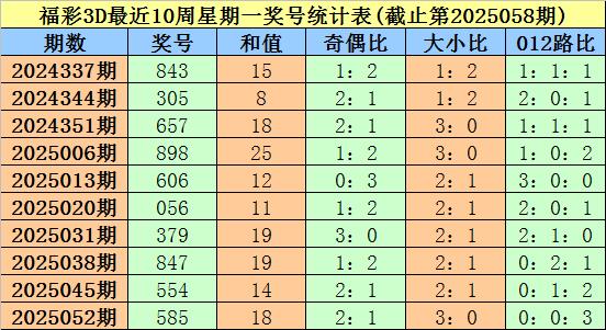 安福相册 059期大鹏福彩3D预测奖号：绝杀一码参考