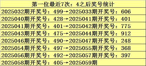 安福相册 059期九哥福彩3D展望奖号：第一位冷码判断
