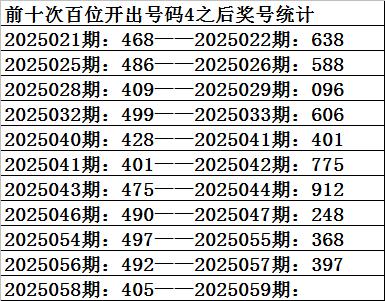 莆田安福相册 059期祥子福彩3D瞻望奖号：百位分析
