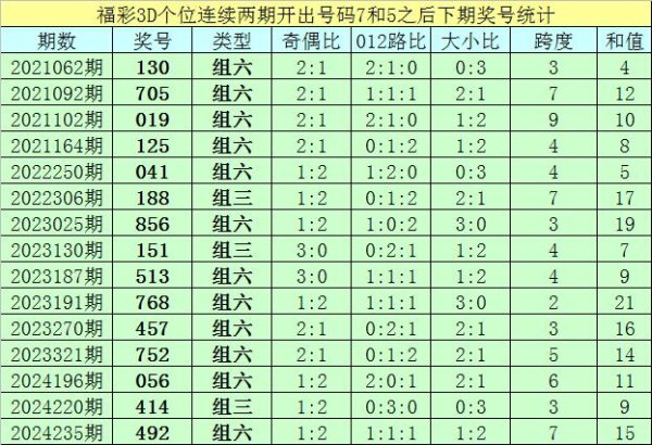 莆田安福相册 059期亦枫福彩3D预测奖号：直选杀两码