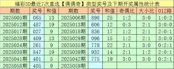 莆田安福家园 059期万东谈主王福彩3D预测奖号：直选5*5*5保举