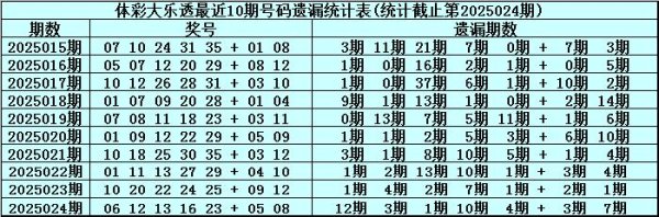莆田安福相册 025期安队大乐透展望奖号：前区必杀8码