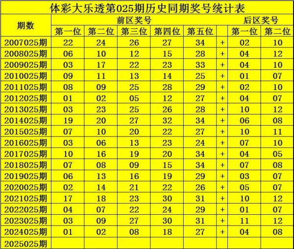 安福相册 025期钟山大乐透预测奖号：后区第一位分析