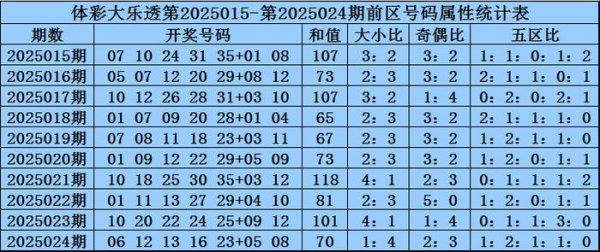 莆田安福相册 025期王龙大乐透预测奖号：奇偶比分析