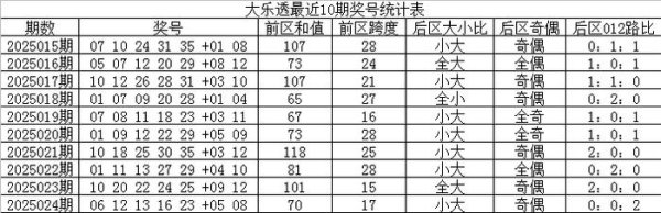 莆田安福相册 025期林子大乐透预测奖号：后区奖号分析