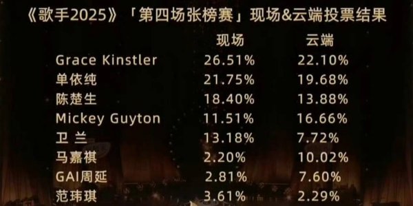 莆田安福相册 范玮琪《歌手》舞台翻车下台崩溃大哭，何炅暖快慰危