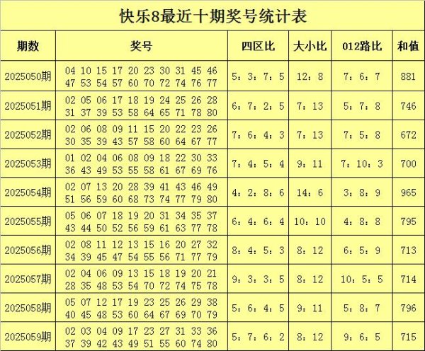 莆田安福相册 060期李笑岚欢快8预测奖号：三码推选