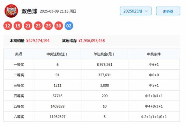 安福相册 026期韩侠双色球预测奖号：红球定位分析