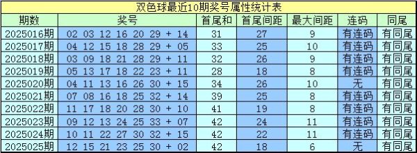 莆田安福相册 026期水镜双色球预测奖号：五码蓝球推选