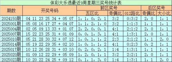 莆田安福家园 026期石弘大乐透洽商奖号：杀号参考