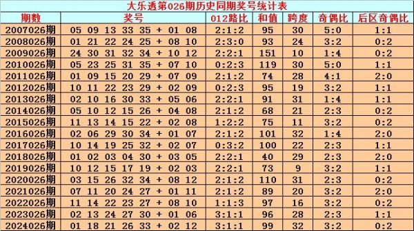 莆田安福相册 026期能人大乐透预测奖号：后区独胆参考