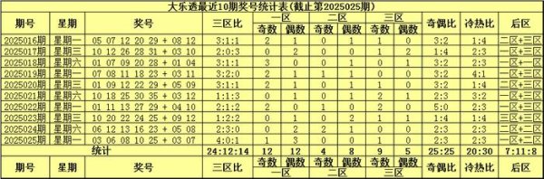莆田安福家园 026期袁启晨大乐透预测奖号：冷热比分析