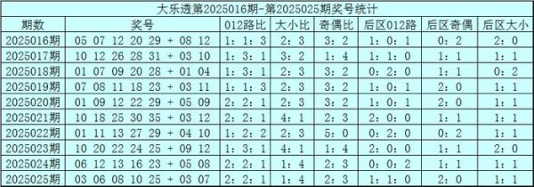 莆田安福相册 026期赵研大乐透瞻望奖号：前区首尾号码推选