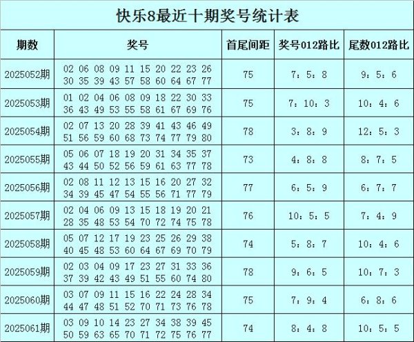 莆田安福家园 062期孙山望骄矜8预测奖号：余数012路参考