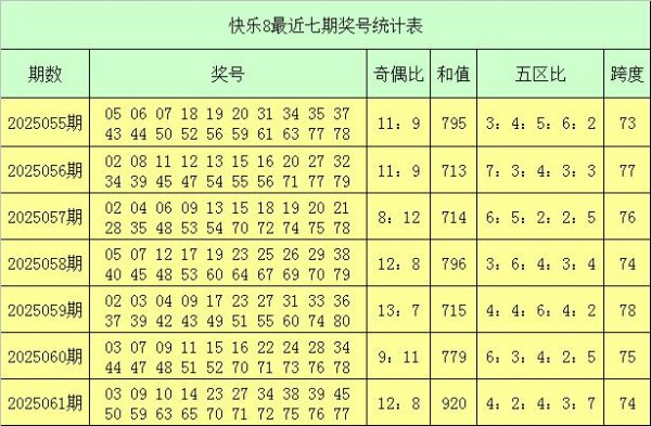 莆田安福家园 062期老郑称心8预测奖号：五区比参考