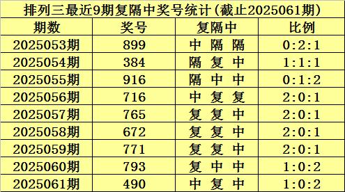 莆田安福相册 062期陈青峰罗列三料想奖号：6码组六推选