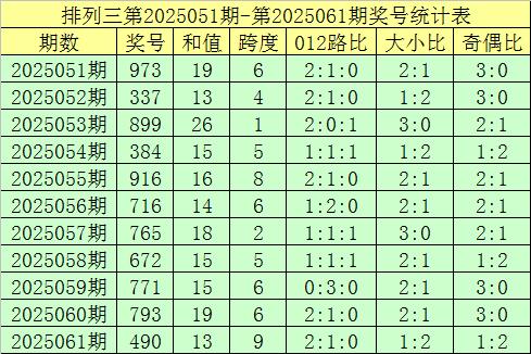 莆田安福家园 062期郑飞陈列三测度奖号：单挑一注直选